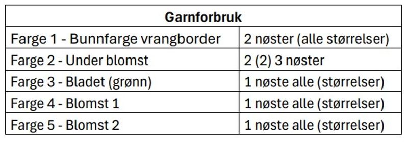 Våryrgenser - rosa/gul